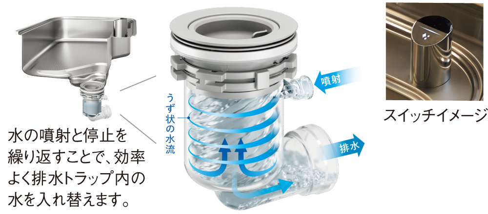 かってにクリントラップ