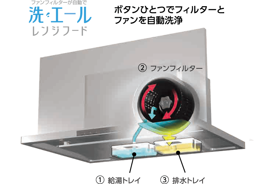 洗エールレンジフード