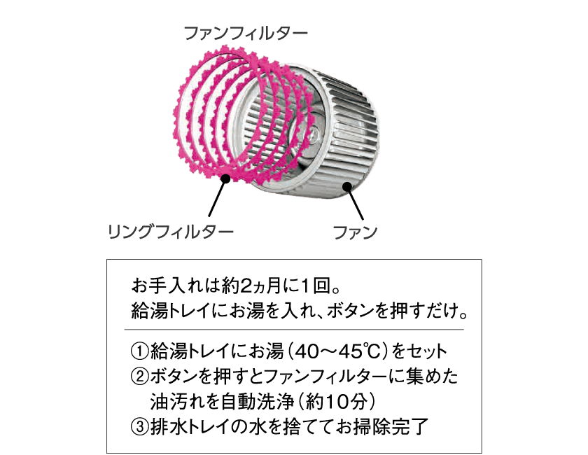 洗エールレンジフード