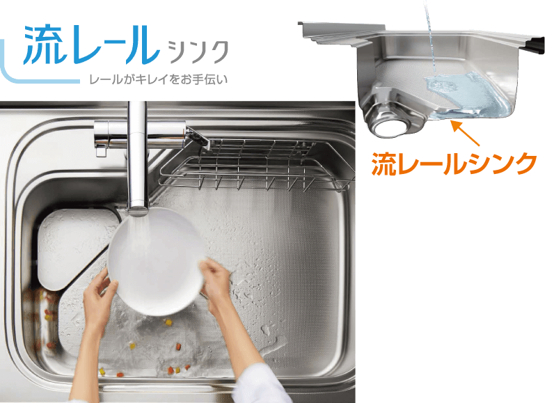 水の流れがキレイをお手伝いする「流レールシンク」