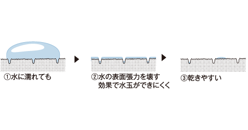スミピカフロア（2mm立ち上げ）