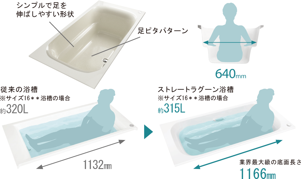 ★値下げしました★浴　　槽★ CEY21600SV6｜バスタブ｜美しいデザインの洗面ボウルならセラ