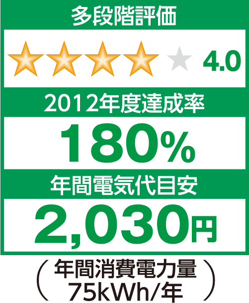 エコ表