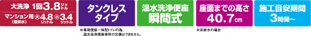 ネオレストAS2機能タグ