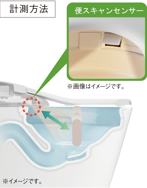 便スキャンセンサー概観