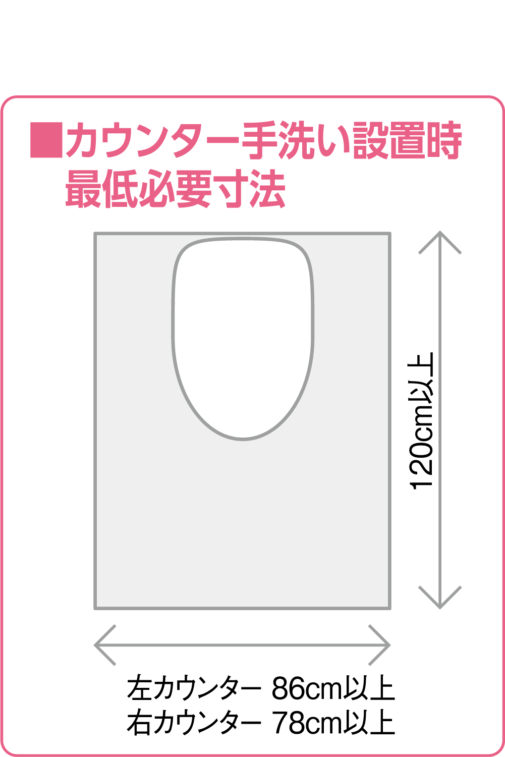 カウンター手洗い設置時最低必要寸法