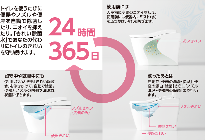 24時間365日きれい除菌水