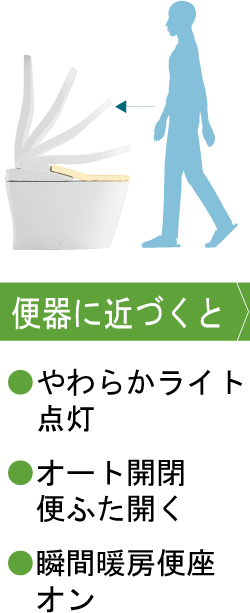 便器に近づくと