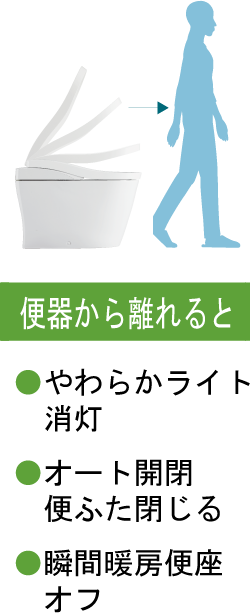 便器から離れると