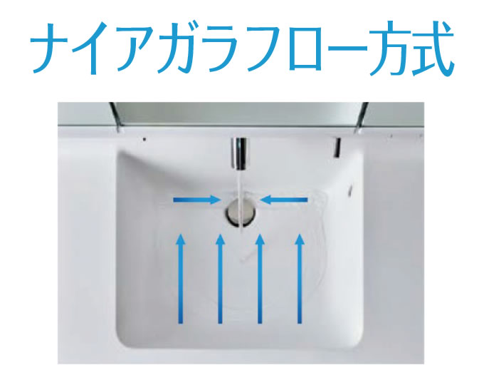 ナイアガラフロー方式