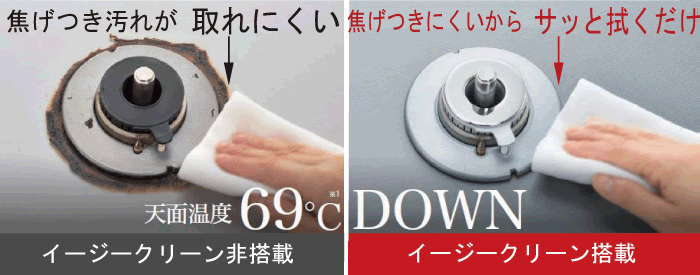 イージークリーン概要