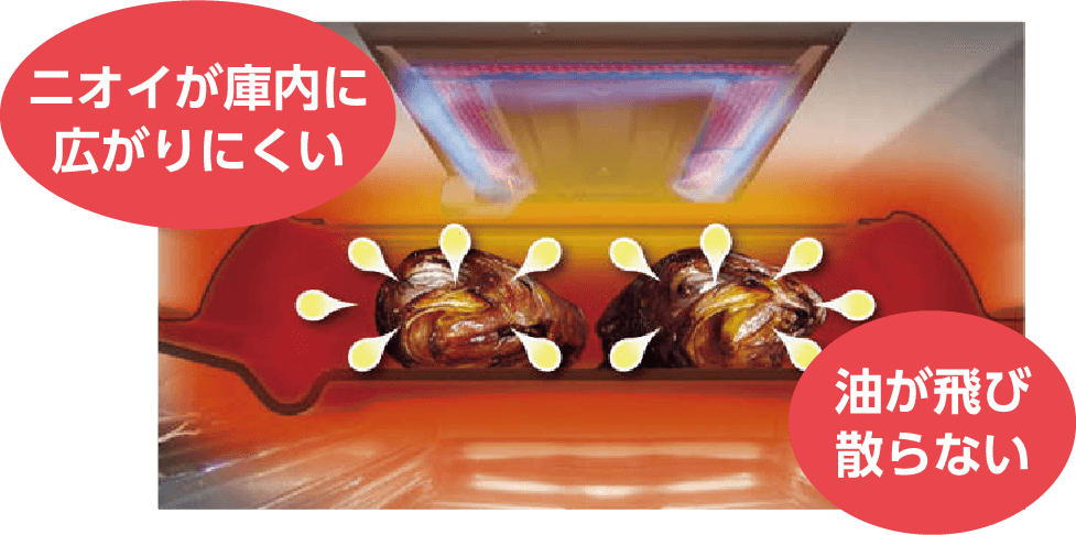 ココットイメージ